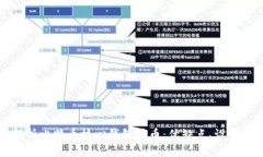 全面解析比特币核心钱包挖币：优缺点、设置和