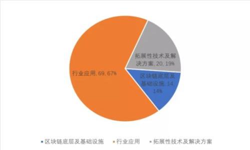 如何在比特派钱包中领取分叉币：详细指南