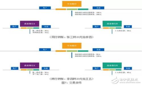 如何使用Blockchain比特币钱包：全面指南