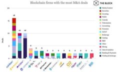 如何在Token.im钱包中添加