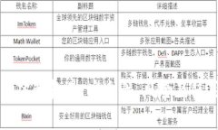 助记词破解软件：安全性