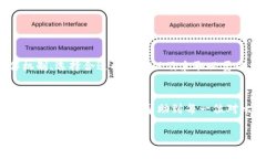 本文比特币钱包跑路案例