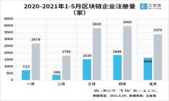 如何安全翻墙访问比特币