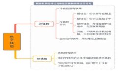 2023年中国比特币钱包安全