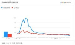 HD钱包如何解决比特币找零地址问题：全面解析与