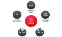 如何制作安全的比特币官