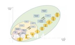 如何安全地将比特币发送