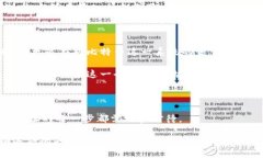 比特币钱包地址的生成机制与管理比特币钱包地