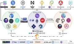 比特派钱包存入狗狗币的