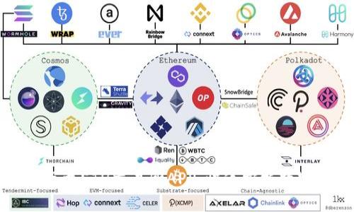 如何轻松下载ETH交易所APP，快速掌握数字货币投资