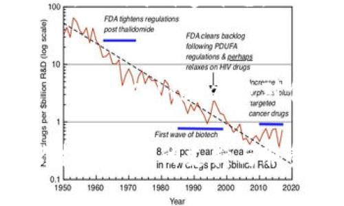 比特币钱包推荐：深入了解Coinbase的功能与优势

比特币钱包,Coinbase,加密货币,数字资产/guanjianci

什么是Coinbase？
在数字货币日益普及的今天，比特币钱包作为持有和交易加密货币的重要工具，逐渐进入了越来越多人的视野。Coinbase正是这样一个突出的选择。成立于2012年的Coinbase，是一家总部位于美国的加密货币交易所，其不仅允许用户买卖比特币，还能提供数字资产的存储与管理服务。

Coinbase的用户界面及易用性
你是否曾因复杂的操作界面而感到沮丧？相比其他加密货币钱包，Coinbase以用户友好的界面而著称。它的设计简洁而直观，即使是初次接触数字货币的人，也能够轻松上手。在Coinbase的主界面，你会发现它为每一步操作提供清晰的指引，使得用户在交易时能更加安心，免去“不知所措”的担忧。

安全性：Coinbase为何值得信赖
安全性是任何金融交易中最重要的考量之一。Coinbase非常重视用户的安全，在其平台上，用户的资金以冷存储方式保存，这意味着大部分用户资产不会连接到互联网，从而降低了黑客攻击的风险。此外，Coinbase还提供双重身份验证（2FA）以及保险覆盖，确保用户的数字资产能够得到全面的保护。难道你不觉得这种安全保障非常重要吗？

多种加密货币的支持
虽然比特币是Coinbase上最受欢迎的交易品种，但这个平台支持多种加密货币，包括以太坊、莱特币等。这种多元化的选择让用户能够更好地进行资产配置与投资策略的制定。如果你打算投资不同的数字货币，Coinbase无疑为你提供了便捷的方法与多样的选择。

Coinbase Pro：适合高级用户的选择
对于那些需要更多专业工具与数据分析功能的交易者来说，Coinbase还推出了专业版本——Coinbase Pro。许多人可能对交易所具有较高的期望，而Coinbase Pro能够满足这些期望。该平台为用户提供更低的交易费用、图表分析工具及专业的价格图形，让用户能够实时监控市场动态，从而制定更精准的投资决策。你是否想过深入交易领域，探寻更丰富的加密货币投资机会？

便捷的移动体验
在这个快节奏的时代，手机应用成为了我们日常生活中不可或缺的一部分。Coinbase提供了移动版本的应用程序，用户可以随时随地查看账户、进行交易或者追踪市场动态。特别是在你正在乘坐公交或地铁，想要抓住市场机会时，Coinbase的移动应用将成为你不可或缺的帮手。是不是觉得这样更方便、更灵活？

易于提现和转账
当你在Coinbase上进行交易后，提现和转账的过程也格外简单。无论是将比特币转至其他钱包，还是将资金转换为法币提现至银行账户，Coinbase都提供了清晰的操作流程。我们常常在投资中面临资金流动性的问题，而Coinbase的处理方式无疑能够减少这种困扰。你觉得便捷的提现过程有多重要呢？

社区支持与学习资源
Coinbase还致力于为用户提供全面的学习资源与社区支持。通过Coinbase的学习中心，你可以找到大量的课程、视频和文章，帮助你更深入地了解加密货币的基础知识和投资策略。不同于许多平台，Coinbase鼓励用户之间的互动，甚至有时会执行一些社区活动，促进用户间的交流与学习。这种支持是否让你感到如沐春风？

结语：选择Coinbase的理由
综上所述，Coinbase不仅以其易用性、安全性和多样性等优点吸引了庞大的用户基础，还通过不断地更新与创新为用户提供了更好的交易体验。如果你正在寻找一个可靠的比特币钱包，Coinbase绝对值得你考虑。想象一下，当你在这个平台上顺利完成交易时，那份成就感与自豪感，是不是让你充满期待呢？

总之，Coinbase在加密货币领域的影响力不可小觑，作为一个优秀的比特币钱包，它的功能和优势无疑让人印象深刻。无论你是初学者还是经验丰富的投资者，Coinbase都能为你提供所需的支持与服务。现在，你还在犹豫什么呢？不妨亲自注册一下，体验这款优秀钱包带来的便利与乐趣！