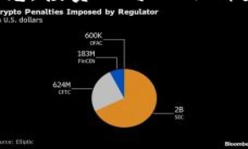   解决Coinbase连接问题的终极指南：快速应对技巧与建议 / 

 guanjianci Coinbase, 连接问题, 加密货币, 交易所 /guanjianci 

引言：Coinbase的全球影响力

在当今数字化的时代，Coinbase作为全球最大的加密货币交易所之一，吸引了数百万用户。无论你是新手还是资深投资者，使用Coinbase进行交易、存储和转账都是一种便捷的选择。然而，连接问题的出现往往会打乱我们的交易节奏，造成不必要的焦虑。你是不是也经历过这样的困扰？


第一部分：连接问题的常见原因

首先，我们需要了解导致Coinbase连接问题的常见原因。通常情况下，这类问题可归结为以下几种情况：

ul
    listrong网络连接不稳定：/strong稳定的互联网连接是进行交易的基础。如果你的网络信号弱，或使用的Wi-Fi过于复杂，可能会导致Coinbase连接失败。/li
    listrongCoinbase服务器维护：/strong作为一个大型平台，Coinbase会定期进行服务器维护。这时候，尽管你的网络一切正常，依然可能出现连接问题。/li
    listrongAPP或浏览器问题：/strong如果你使用的是手机APP，过期的应用版本会导致某些功能无法正常使用。同样，浏览器的缓存也会影响登陆。/li
    listrongIP限制：/strong在某些国家或地区，由于法律法规，访问Coinbase可能会受到限制，这也可能是连接问题的一个潜在原因。/li
/ul

第二部分：如何快速解决连接问题

了解了导致问题的可能原因后，我们可以着手解决这些问题。以下是一些简单但有效的解决方案：


h41. 检查网络连接/h4

首先，确保你的设备连接到稳定的网络。你可以尝试通过其他设备连接同一网络，看是否存在相同的问题。需要记住的是，4G网络虽然普遍，但在流量高峰期也可能会不稳定。


h42. 重启Coinbase App或浏览器/h4

你是否尝试过重启应用或浏览器？有时候，程序运行时间过长会导致内存占用超标，这时重启可以帮助解决潜在的问题。退出应用，再重新打开，然后尝试登录，看是否恢复正常。


h43. 更新应用或清除缓存/h4

如果你是手机用户，前往应用商店检查是否有Coinbase的更新版本。如果有，就及时更新。此外，清除浏览器的缓存和Cookies也可以有效解决一些连接问题。


h44. 使用VPN/h4

如果你在访问Coinbase时遇到IP限制问题，试试使用VPN。选择一个可靠的VPN服务，将你的IP地址更改为可访问Coinbase的地区，这可能会有所帮助。


第三部分：预防连接问题的长久策略

解决问题固然重要，但更为关键的是事后预防。以下是一些长久的策略，可以帮助你避免未来再次碰到类似问题。


h41. 选择可靠的网络/h4

投资一个稳定的网络服务提供商是一个明智的选择。如果条件允许，尽量使用光纤互联网，这种网络连接速度快且稳定，可以有效减少在交易高峰期遇到的连接问题。


h42. 定期更新软件/h4

保持手机和电脑的操作系统、浏览器以及应用程序的最新版本，可以确保你在使用过程中得到更好的安全性和性能体验。你是否会定期检查并更新你的软件呢？


h43. 关注Coinbase官方信息/h4

定期访问Coinbase的官方社交媒体账号和网站，获取最新维护通知或故障信息。这样即使真的遇到连接问题，你也不会感到慌乱，因为你知道它正在被处理。


h44. 备选交易平台的准备/h4

考虑到偶尔的连接问题，提前准备好备选的加密货币交易平台也许是明智之举。在需要进行紧急交易时，你可以迅速转移到其他平台继续执行任务。


第四部分：用户反应与反馈的重要性

在使用Coinbase进行交易时，用户的反馈和反应显得尤为重要。如果你遇到持续的连接问题，及时向Coinbase的客户服务反馈，这不仅可以帮助他们改进服务，也能促使你尽快恢复正常交易。


你有没有想过，自己的反馈能否帮助到更多的人呢？在使用产品的同时，积极参与反馈过程，既是对自己负责，也是在为广大的用户提供便利。


结论

面对Coinbase连接问题不必慌张，通过认真分析原因、采取相应措施和预防策略，相信你必然能够在极大的程度上减少此类困扰。毕竟，投资的每一份精力和热情都值得我们珍惜与维护。



相信在未来的投资中，这些经验与技巧将帮助你更为顺利地使用Coinbase。现在，享受你的加密货币之旅吧！你是否准备好了？
