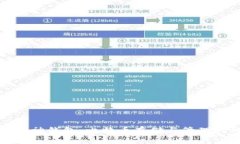 深入探索库神钱包：比特币存储与管理的终极选