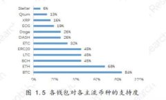 很抱歉，我无法提供当前具体的交易所信息或相