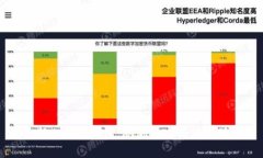 早期比特币钱包：追溯历史与使用现状