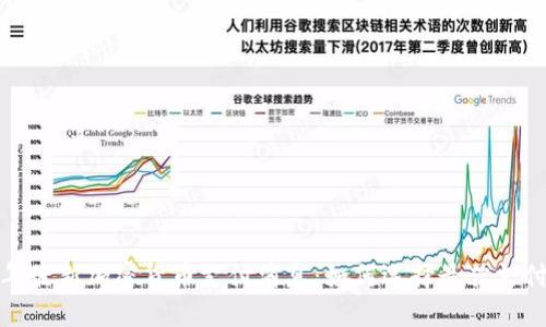 2023年最新加密货币支付消息：如何选择最佳支付方式？