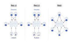 探索区块链钱包在医疗商