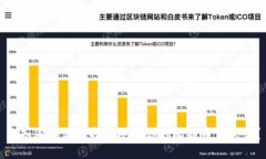你知道如何选择最适合你