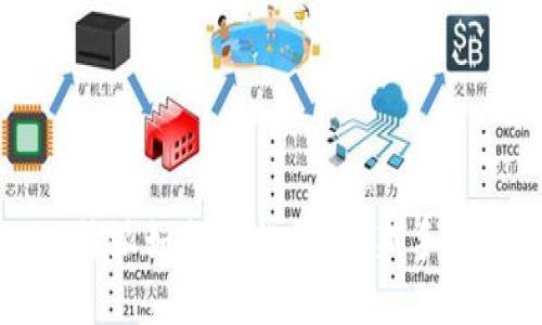 比特派如何轻松买币：新手指南