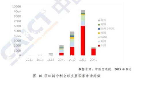   如何安全注册比特币离线钱包，保护你的资产 / 
 guanjianci 比特币, 离线钱包, 加密货币, 数字资产 /guanjianci 

引言：为什么选择离线钱包？
随着加密货币的流行，越来越多的人开始关注如何安全地存储他们的数字资产。在此背景下，离线钱包应运而生，成为保护比特币等加密货币的一种有效方式。你是不是也在寻找安全的存储方案，或是犹豫不决，不知道怎么选？通过离线钱包，你可以有效防范黑客攻击和网络诈骗，让你的资产更加安全。

什么是比特币离线钱包？
比特币离线钱包（也称为冷钱包）是一种不与互联网连接的存储方式，旨在为用户提供更高的安全性。与热钱包相比，冷钱包的风险大大降低，因为它不容易受到网络攻击。想象一下，如果你把现金放在家里，那就是一种冷存储，而把钱放在网络银行里，就是热存储。你愿意把所有的现金都放在网上银行吗？我想大部分人都会选择把一部分现金放在家里来保障安全。

如何注册比特币离线钱包？
注册比特币离线钱包并不复杂，但在操作过程中你需要保持警惕，确保你的操作环境安全。以下是注册过程的详细步骤。

h4步骤一：选择合适的离线钱包/h4
在市场上，有多种类型的离线钱包可供选择。你可以选择硬件钱包、纸钱包，或者是软件钱包。值得注意的是，硬件钱包通常被认为是最安全的选择，因为它们具有内置的加密安全措施，而软件钱包则较容易受到各种潜在威胁。

h4步骤二：获取该钱包的安装包/h4
一旦你选择了合适的离线钱包，下一步就是下载它的安装包。确保从官方网站下载，以避免下载到恶意软件。你是不是觉得这样很基础，但很多人往往在这一步出错？一定要仔细检查下载链接，确保安全。

h4步骤三：准备一个干净的操作环境/h4
安装钱包之前，建议在一个不联网的计算机上进行操作，这样可以有效隔离潜在的病毒和木马。如果你没有这样的设备，可以考虑借用朋友的旧电脑，确保不连接任何网络。

h4步骤四：安装钱包/h4
按照钱包的指导说明进行安装，确保按照步骤操作。这时候，你就能够创建一个新的钱包地址，生成相关的私钥和公钥。私钥非常重要，必须妥善保管。想象一下，如果你失去了钥匙，你的门就永远关上了。保持私钥的安全，可以说是离线钱包管理的核心。

h4步骤五：备份你的钱包/h4
在钱包创建完成后，进行备份至关重要。推荐你将私钥和钱包文件保存在多个安全的位置，比如外部硬盘和USB驱动器中。这样即使设备坏掉，你也不会丢失资产。你是不是觉得这样的备份很繁琐？但是相信我，这绝对值得，尤其是在面对资产安全时。

h4步骤六：转移比特币到离线钱包/h4
接下来，你可以通过扫描二维码或者手动输入地址等方式，将比特币从热钱包转入你的离线钱包。确保这一步的操作万无一失，转移过程中不要轻易泄漏任何信息。这里要注意，一旦比特币在离线钱包中储存，那它就不再受网络影响，相对安全。

使用离线钱包的注意事项
尽管比特币离线钱包能提供高安全性，但在使用过程中依然需要注意一些细节：
h41. 安全保管私钥/h4
如前所述，私钥是你访问钱包的唯一凭证。一旦丢失，资产将无法找回。这种无形的风险是否让你感到不安？在使用离线钱包时，确保有至少三个备份，这样可以大大减少风险。

h42. 定期检查钱包状态/h4
虽然离线钱包不需要频繁检查，但了解钱包状态有助于及时发现任何异常。如果你长时间未查看钱包，突然发现资产减少，你会不会感到惊慌？因此，时常查看一下是十分必要的。

h43. 安全退出/h4
使用完离线钱包后，务必要安全退出，确保没有任何信息被泄露。是否有人告诉你，住酒店之后一定要检查房间，确保没落下任何东西？离线钱包也一样，保持警惕，确保数据安全。

总结：离线钱包的未来
比特币离线钱包无疑是保护个人数字资产的重要工具。随着加密货币市场的发展，它的使用也会越来越普遍。然而，任何存储方式都有其利与弊。选择离线钱包之后，切记持续关注安全动态，定期更新存储策略。这是不是让你更加意识到安全的重要性？在这个信息化时代，安全永远都是第一位的。

总的来说，注册比特币离线钱包不仅仅是一个简单的技术操作，更是保护个人财产的安全决策。你准备好选择安全的存储方式，保护你的数字资产了吗？