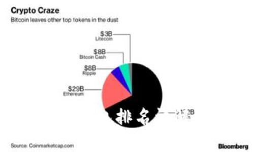 2023年比特币钱包排名详解：你选对了吗？
