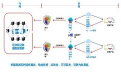    BitKeep钱包如何购买US