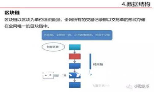 彻底解析Mark比特币钱包：安全、易用，想要你的数字资产更安全吗？
