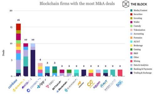 比特币钱包英语短语可以涵盖多种主题，包括钱包的种类、功能，以及如何使用等。以下是一些常见的比特币钱包相关英文短语：

1. **Bitcoin Wallet** - 比特币钱包
2. **Hot Wallet** - 热钱包
3. **Cold Wallet** - 冷钱包
4. **Wallet Address** - 钱包地址
5. **Private Key** - 私钥
6. **Public Key** - 公钥
7. **Backup Wallet** - 备份钱包
8. **Wallet Balance** - 钱包余额
9. **Cryptocurrency Wallet** - 加密货币钱包
10. **Multi-signature Wallet** - 多重签名钱包
11. **Mobile Wallet** - 移动钱包
12. **Desktop Wallet** - 桌面钱包
13. **Web Wallet** - 网络钱包
14. **Paper Wallet** - 纸质钱包
15. **Seed Phrase** - 种子短语
16. **Transaction Fee** - 交易费用
17. **Wallet Recovery** - 钱包恢复
18. **Secure Wallet** - 安全钱包
19. **Wallet App** - 钱包应用程序
20. **Address QR Code** - 地址二维码

要了解这些短语的具体含义及应用，可以深入探索比特币及其他加密货币的世界，同时加强对钱包使用与管理的认识。