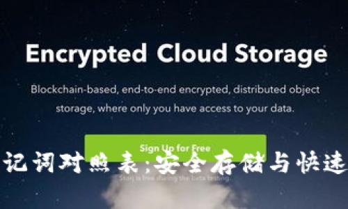 : 钱包助记词对照表：安全存储与快速恢复指南