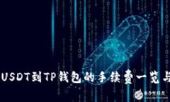 币安提取USDT到TP钱包的手