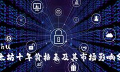 wuhu以太坊十年价格表及其