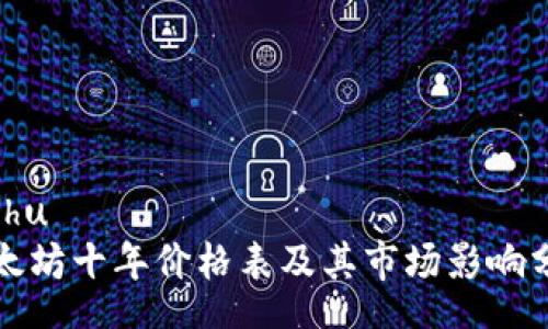 wuhu
以太坊十年价格表及其市场影响分析