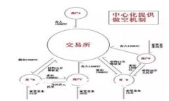 比特币数字钱包地址：全