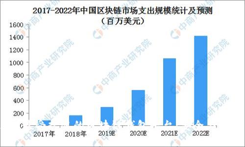 2023年最受欢迎的区块链钱包平台：安全与便捷并存