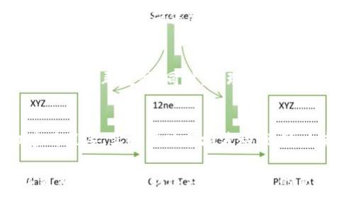 虚拟币资讯平台：掌握数字货币动态与市场趋势

虚拟币, 数字货币, 加密货币, 投资资讯/guanjianci

在当今迅速发展的数字时代，虚拟币已经成为金融市场上一个不可忽视的部分。人们开始越来越关注加密货币的动态，寻求有关虚拟币的最新资讯与投资机会。一个优秀的虚拟币资讯平台可以为用户提供高质量的信息和分析，帮助他们在激烈的市场竞争中做出明智的决策。

虚拟币资讯平台的概述
虚拟币资讯平台是一个专注于数字货币领域的在线平台，致力于提供最新的信息、市场趋势、货币分析和投资策略。这类平台一般包括行情展示、新闻报道、市场分析、交易指南等多个模块，为投资者提供全方位的服务和支持。
随着比特币、以太坊等主流虚拟货币的崛起，越来越多的人开始参与这一市场。虚拟币的兴起带来了全新的投资机会，同时也伴随着风险。这就需要一个可靠的信息来源来指导投资决策，而这正是虚拟币资讯平台的价值所在。

虚拟币的基本概念
虚拟币，又称为数字货币，是一种以电子形式存在的货币。其运行依赖于区块链技术，确保交易的透明性和安全性。虚拟币可以用来进行线上交易、资产转移，或作为投资工具。与传统货币相比，虚拟币的去中心化特性使其能更快地进行跨境支付。
比特币是最早也是最知名的虚拟币，它的诞生标志着数字货币时代的开始。随后，众多新型虚拟币如以太坊、瑞波币等陆续问世，各自拥有不同的应用场景和技术基础。

虚拟币资讯平台的功能与特点
优秀的虚拟币资讯平台具备以下几个重要功能：
ul
    listrong实时行情展示：/strong提供虚拟币市场的实时价格、涨跌幅、交易量等关键数据，帮助用户及时把握市场动态。/li
    listrong新闻报道：/strong报道虚拟币领域的最新动态，包括政策变化、大型交易所的动向、行业大会等，帮助用户了解市场走向。/li
    listrong市场分析：/strong提供专家的市场分析报告和投资建议，帮助用户制定有效的投资策略。/li
    listrong社区互动：/strong聚合用户社群和论坛，用户可以在这里交流心得、分享经验，增强互动性。/li
    listrong教育资源：/strong提供针对新手的虚拟币知识教育，包括交易技巧、投资策略、风险控制等。/li
/ul

如何选择合适的虚拟币资讯平台
选择一个合适的虚拟币资讯平台应考虑以下几个方面：
ul
    listrong信息的及时性和准确性：/strong平台是否能提供实时的市场资讯，以及资讯的来源是否可靠。/li
    listrong分析报告的专业性：/strong分析师团队的专业背景、分析的深度及数据的易懂性。/li
    listrong用户体验：/strong平台的界面设计是否友好，操作是否便捷。/li
    listrong社区互动性：/strong用户的反馈和沟通是否活跃。/li
    listrong教育内容的丰富性：/strong是否提供新手入门的指导资源。/li
/ul

虚拟币投资的风险与机会
投资虚拟币的机会与风险并存。一方面，虚拟币市场的高波动性使得投资者可以在短时间内获得丰厚的回报；另一方面，市场的不确定性也可能导致巨大的损失。
了解风险因素是投资成功的关键：
ul
    listrong市场波动：/strong虚拟币价格波动极大，需充分评估自身的风险承受能力。/li
    listrong法律风险：/strong不同国家对虚拟币的法规不同，投资者需注意合法性。/li
    listrong技术风险：/strong技术故障、黑客攻击等可能导致资产损失。/li
    listrong投资策略：/strong缺乏有效的投资策略可能使投资者面临亏损的风险。/li
/ul
在面对挑战的同时，投资者也应关注市场的机会，比如新兴虚拟币的创新应用和发展潜力。实时掌握资讯能够帮助投资者抓住这些机会。

常见问题解答

1. 如何开始投资虚拟币？
投资虚拟币并不复杂，但也需要一定的步骤和准备。首先，投资者需要根据自己的投资目标选择合适的虚拟币。其次，建立一个虚拟货币钱包，以便存储和管理其资产。然后，可以注册交易平台进行交易。学习虚拟币投资的基本知识也是非常重要的。

2. 虚拟币市场的未来发展趋势如何？
未来，随着区块链技术的不断成熟和应用场景的扩大，虚拟币市场将迎来更多的发展机遇。越来越多的公司和机构将逐步接纳虚拟币支付，推动数字货币的普及和应用。同时，监管政策的发展将在一定程度上影响市场走势。了解趋势将是投资成功的关键。

3. 什么是区块链？它对虚拟币的影响是什么？
区块链是一种去中心化的数据库技术，它通过网络中的多个节点共同维护数据的完整性和安全性。对于虚拟币，区块链是其核心技术，确保交易信息的透明性和安全性。区块链的不断发展也为虚拟币的创新提供了技术支持，推动了更多新型数字货币的出现。

4. 投资虚拟币需要注意哪些常见陷阱？
在虚拟币投资中，投资者需要警惕一些常见的陷阱，如虚假项目、传销骗局等。务必核实项目的真实性，关注开发团队的背景和社群反馈。同时，合理配置投资比例，切忌将所有资产投入到高风险的项目中。

5. 如何查询虚拟币的市场行情？
对于虚拟币行情的查询，很多资讯平台提供实时的市场数据，包括价格、成交量和历史趋势。此外，可以借助专业的手机应用程序，实时跟踪市场波动；也可以使用交易所官网提供的信息。

总结来说，虚拟币资讯平台是现代投资者获取市场信息的重要途径。通过选择适合的平台，并掌握投资技巧，投资者可以更有效地参与到这场数字货币的新时代中。