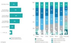 全面解析：如何查找以太坊钱包价格的最佳方法