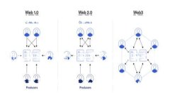 : 解决比特币同步问题：如何快速同步最新钱包与